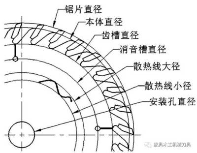 硬質合金木工鋸片CAD的設計方法及畫圖技巧